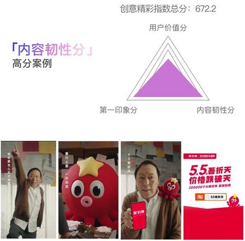 巨量引擎發(fā)布抖音廣告創(chuàng)意指數(shù)CEI 科學(xué)衡量廣告創(chuàng)意價值